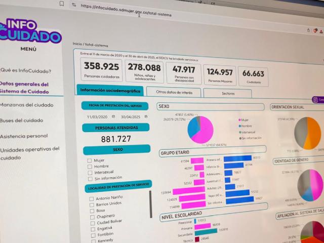 Tablero web InfoCuidado